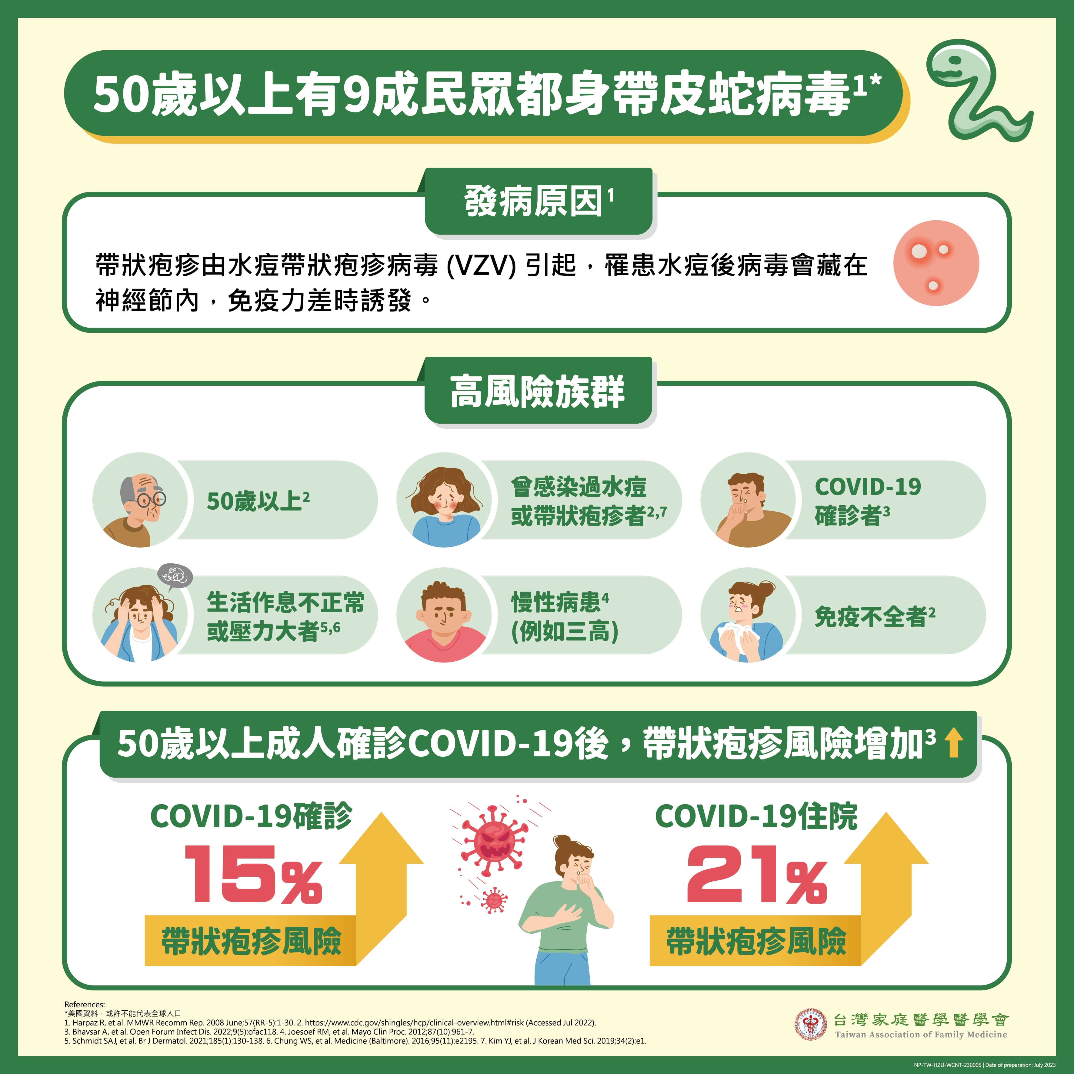 50歲以上有9成民眾都身帶皮蛇病毒