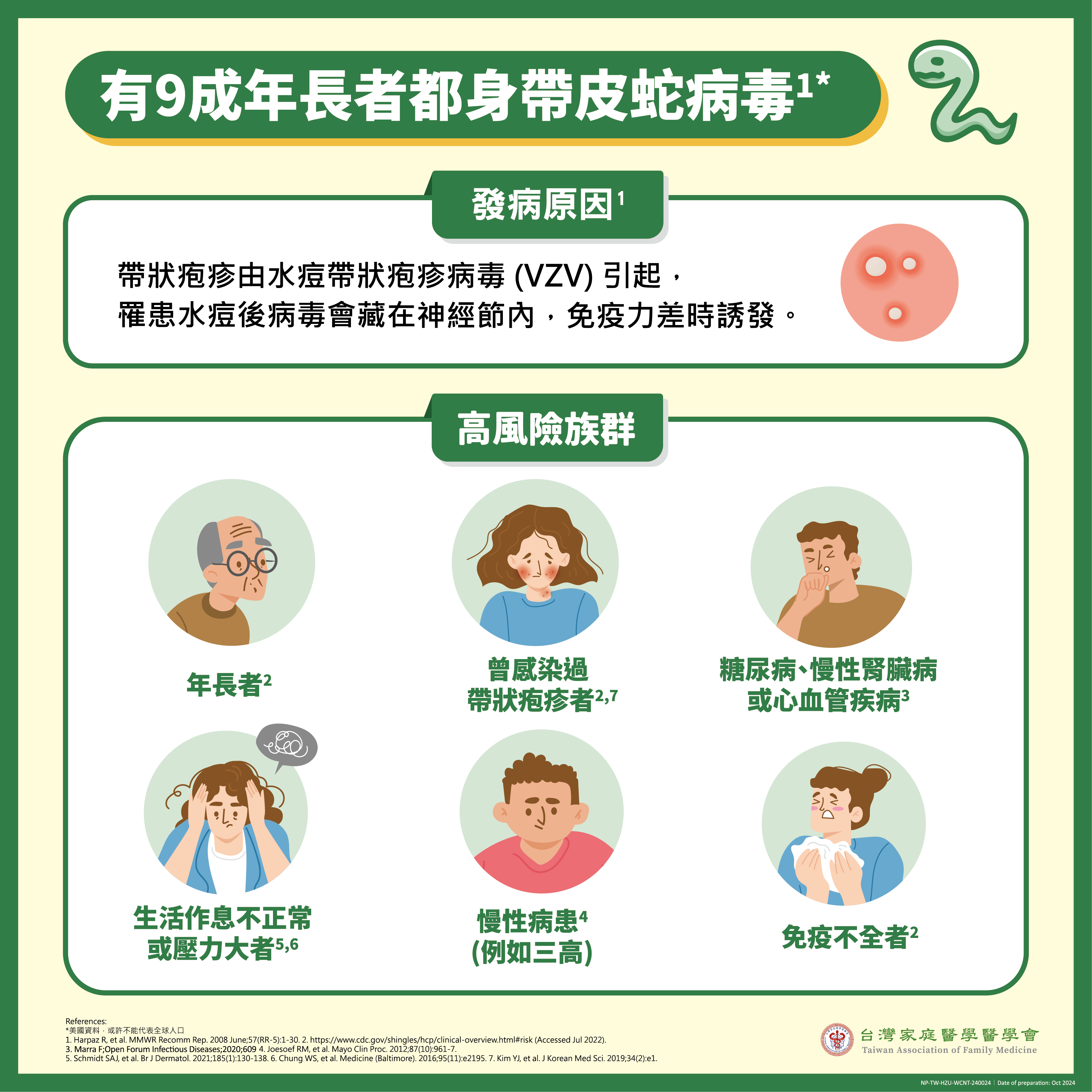 50歲以上有9成民眾都身帶皮蛇病毒